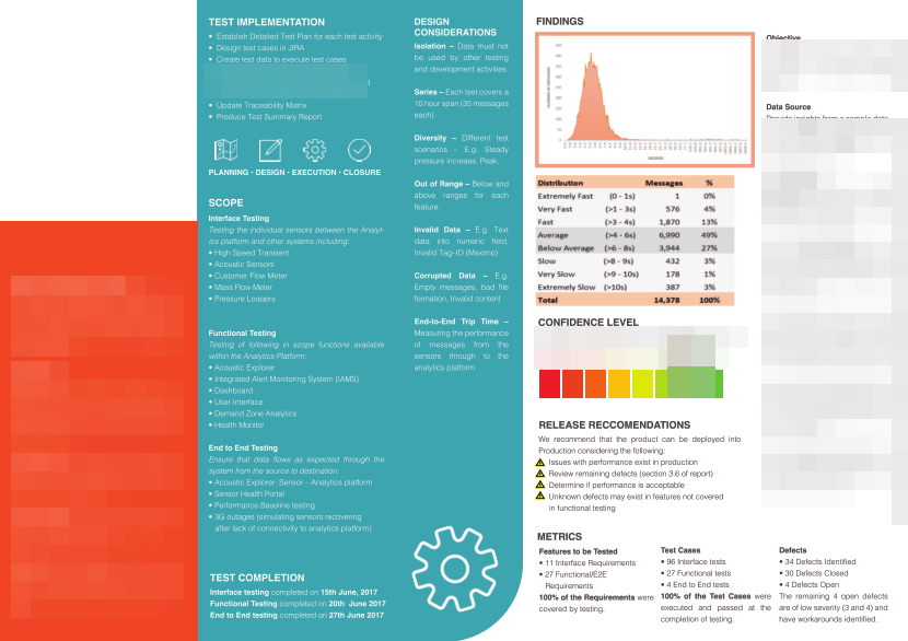 One-page system integration testing report: scope, implementation, design considerations, findings distribution, confidence level, release recommendations, and metrics