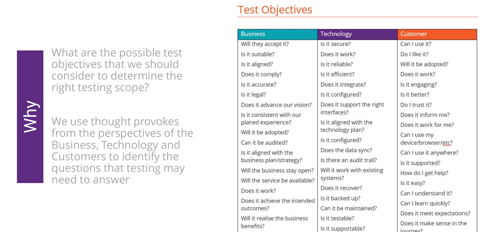 Thought provoker grid: candidate test objective questions from the business, technology, and customer perspectives